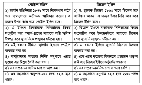 ইঞ্জিনের কার্যপ্রণালি 3 ইঞ্জিনের কার্যপ্রণালি