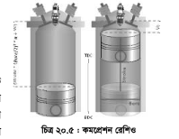 ইঞ্জিনের কাজের সঙ্গে সম্পর্কযুক্ত তথ্যসমূহ 4 ইঞ্জিনের কাজের সঙ্গে সম্পর্কযুক্ত তথ্যসমূহ