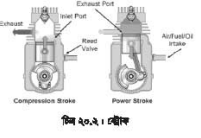 ইঞ্জিনের কাজের সঙ্গে সম্পর্কযুক্ত তথ্যসমূহ 3 ইঞ্জিনের কাজের সঙ্গে সম্পর্কযুক্ত তথ্যসমূহ
