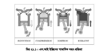 ইঞ্জিনের দহন প্রক্রিয়া 4 ইঞ্জিনের দহন প্রক্রিয়া