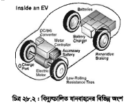 বিদ্যুতচালিত যানবাহন