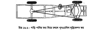 গাড়ি গ্রিজিংকরণ