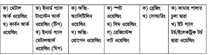 ওয়েল্ডিংয়ের প্রকারভেদ