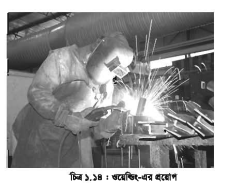 ওয়েন্ডিং