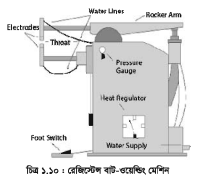 ওয়েন্ডিং
