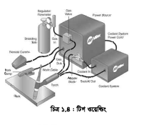 ওয়েন্ডিং