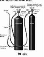 অটোমোটিভ ব্রেজিং