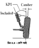 ফ্রন্ট এন্ড বা স্টিয়ারিং জিওমেট্রি