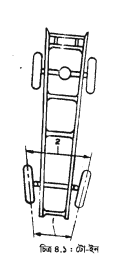 ফ্রন্ট এন্ড বা স্টিয়ারিং জিওমেট্রি