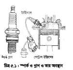স্পার্ক প্লাগের প্রয়োজনীয়তা