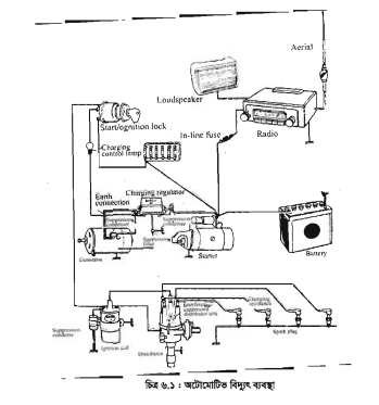 বিদ্যুৎ ব্যবস্থা