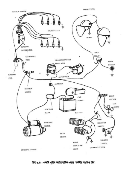 বিদ্যুৎ ব্যবস্থা