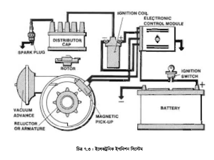 ইগনিশন সিস্টেমের উদ্দেশ্য