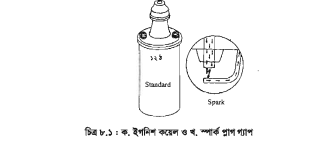 ইগনিশন কয়েল