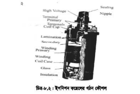 ইগনিশন কয়েল