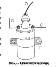 ইগনিশন কয়েল