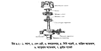 ডিস্ট্রিবিউটর কার্যপদ্ধতি