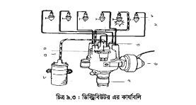 ডিস্ট্রিবিউটর কার্যপদ্ধতি