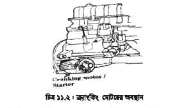 Screenshot 2023 08 14 162655 ক্র্যাংকিং মোটর