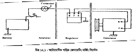 অটোমোটিভ জেনারেটর