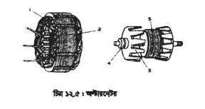 অটোমোটিভ জেনারেটর