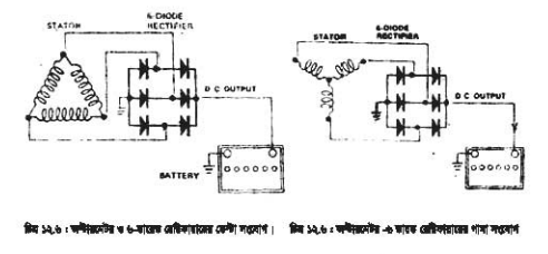 অটোমোটিভ জেনারেটর