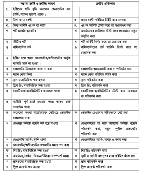 অটোমোটিভ জেনারেটর