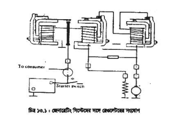 আউটপুট কন্ট্রোল