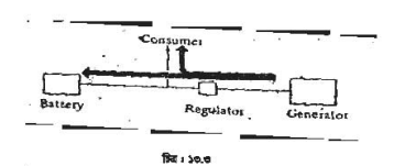 আউটপুট কন্ট্রোল