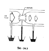 অটোমোটিভ কারবুরেশন