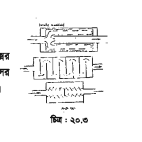 ইঞ্জিনের এগজস্ট সিস্টেম