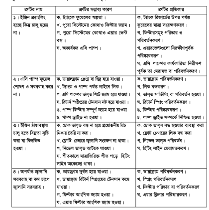এসআই ইঞ্জিন ফুয়েল সিস্টেম 3 এসআই ইঞ্জিন ফুয়েল সিস্টেম