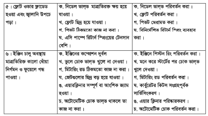 এসআই ইঞ্জিন ফুয়েল সিস্টেম 4 এসআই ইঞ্জিন ফুয়েল সিস্টেম