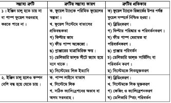 হাই প্রেসার ফুয়েল পাম্প