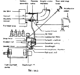 Screenshot 2023 08 16 160707 ইঞ্জিনের গভর্নরের কার্যপ্রণালি