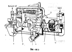 ডিপিএ পাম্প