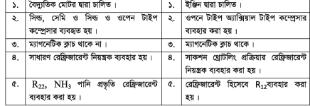 Screenshot 2023 08 16 182656 গাড়ির এয়ারকন্ডিশন পদ্ধতি