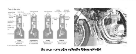 মোটর বাইক