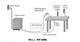 অটোমোবাইল বডির মেরামত কাজে আর্ক ওয়েল্ডিং এর দক্ষতা অর্জন 