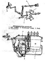 automotive 1 11 ইঞ্জিনের গভর্নরের কার্যপ্রণালি