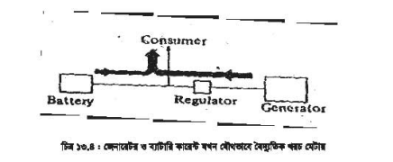 আউটপুট কন্ট্রোল