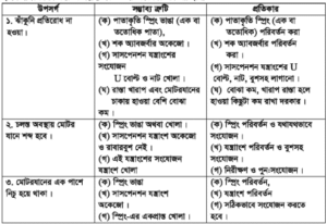 ইঞ্জিন লুব অয়েল ফিল্টার