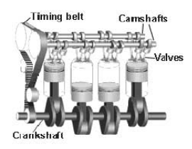 ক্যাম শ্যাফট