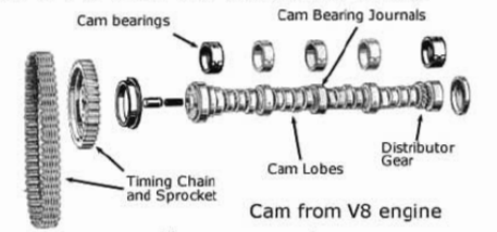 ক্যাম শ্যাফট