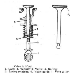 ভাল্ভ ও ভাল্ভ মেকানিজম 2 ভাল্ভ ও ভাল্ভ মেকানিজম