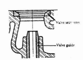 ভাল্ভ ও ভাল্ভ মেকানিজম 3 ভাল্ভ ও ভাল্ভ মেকানিজম