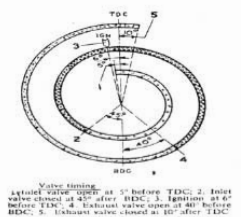 ভাল্ভ ট্যাপেট ক্লিয়ারেন্স