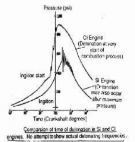ইঞ্জিন চলাকালীন সম্ভাব্য দোষ-ত্রুটি