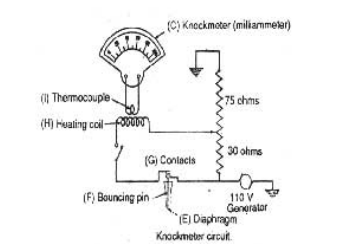 ইঞ্জিন চলাকালীন সম্ভাব্য দোষ-ত্রুটি