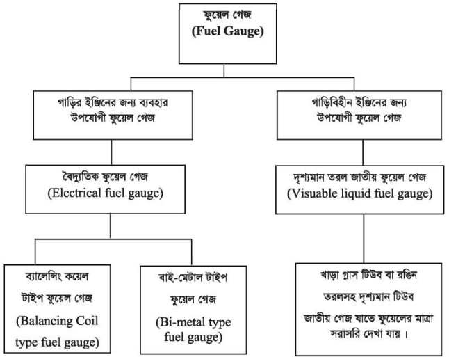 ফুয়েল গেজ 2 ফুয়েল গেজ